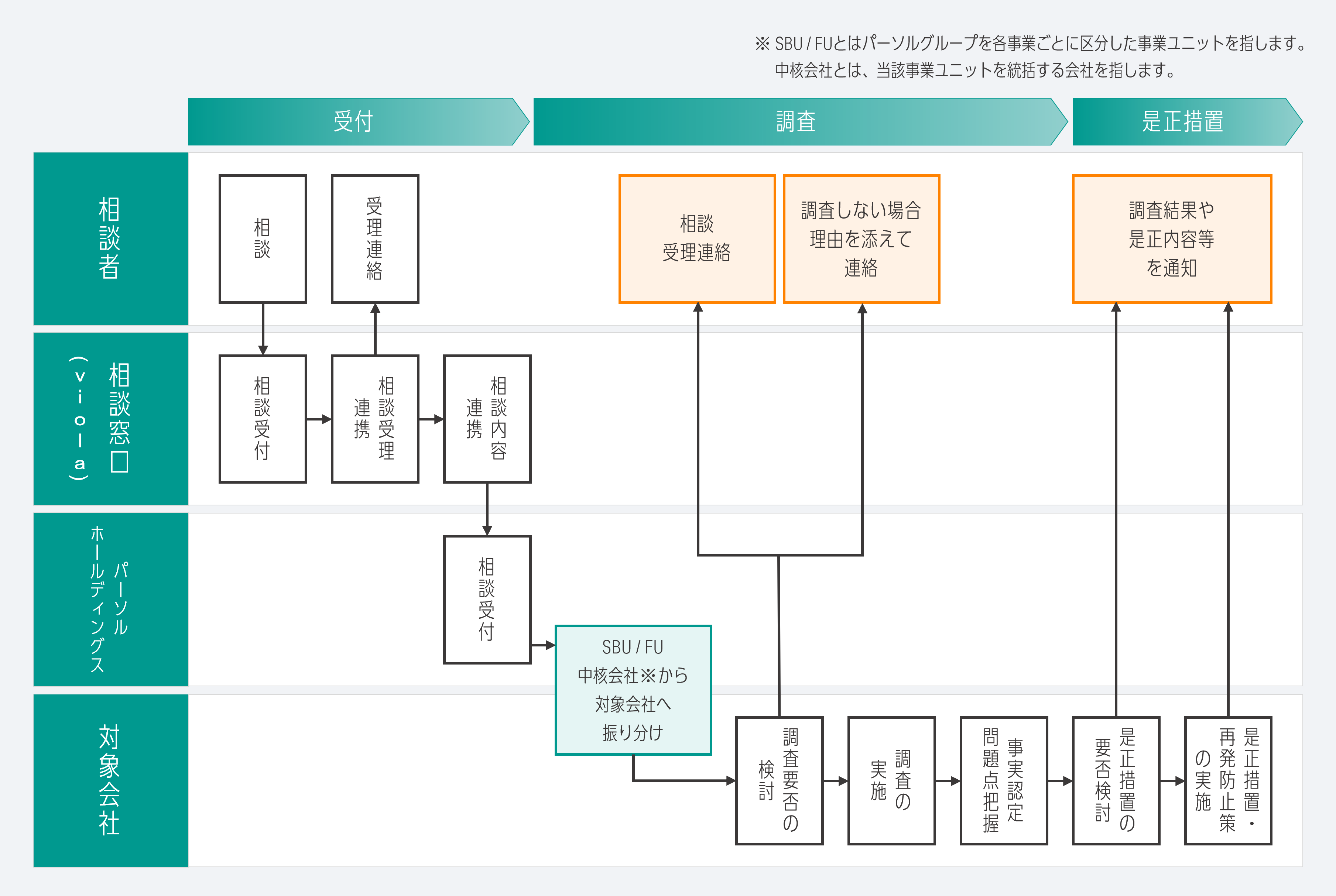 相談の流れ